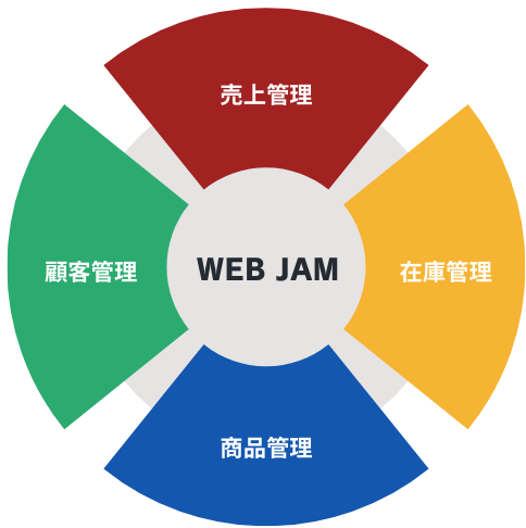 WebJam管理イメージ