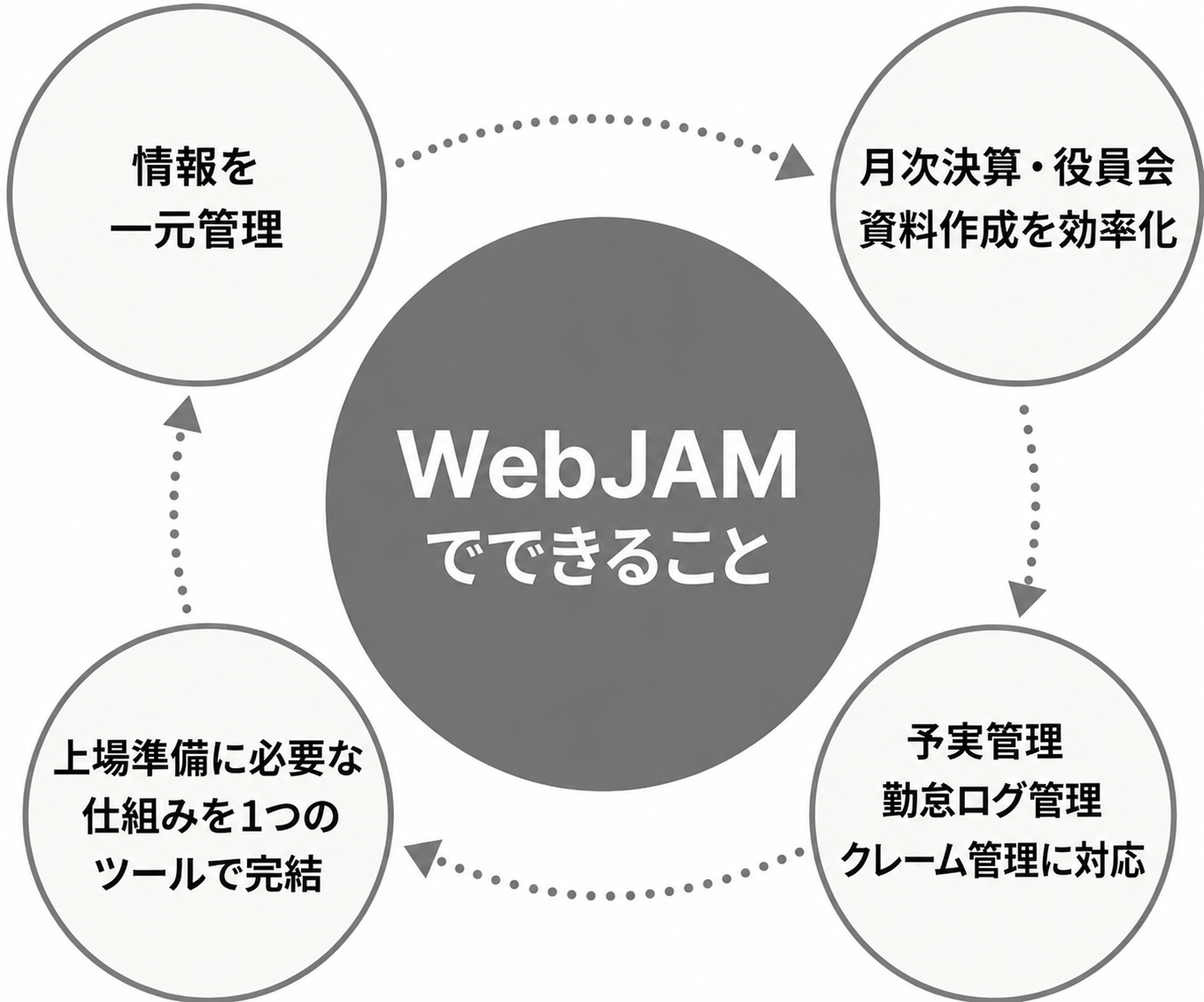WebJAMでできること