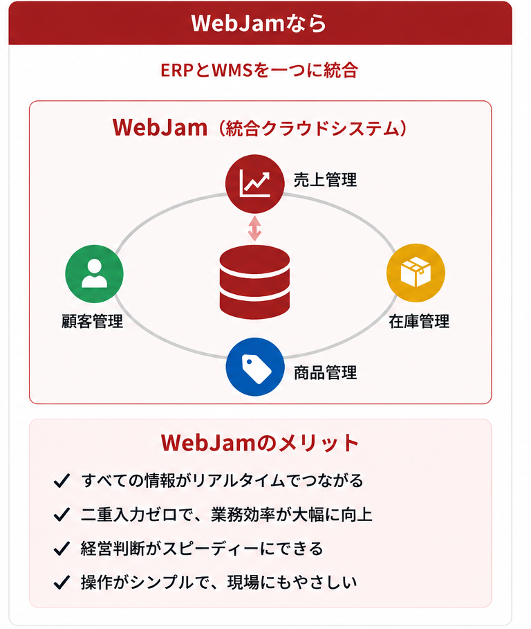ERPとWMSを一つに統合したWebJam