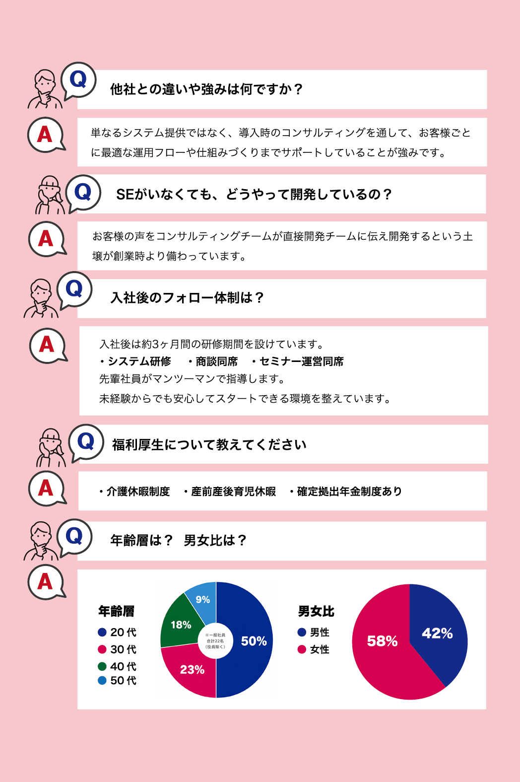 採用に関するよくある質問